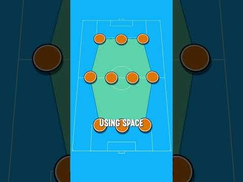 ▶ What is Total Football?